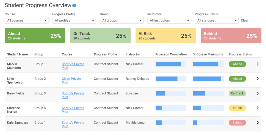 Student Training Dashboard